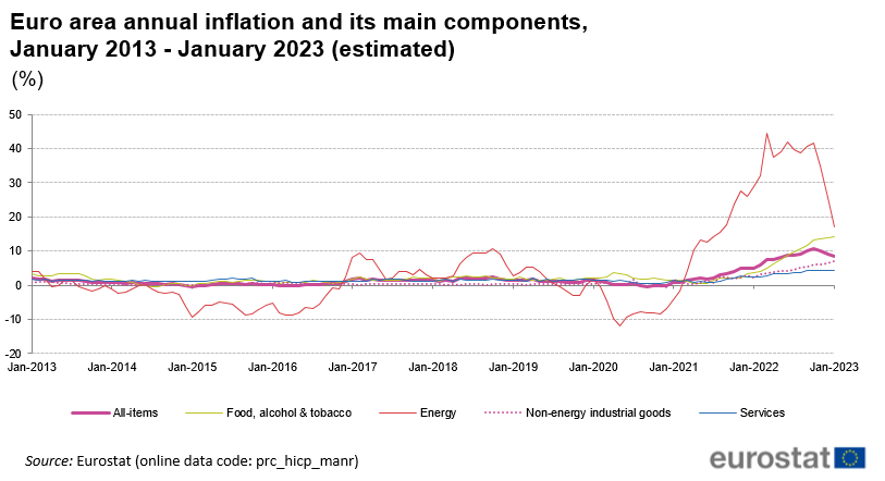 Inflácia v eurozóne