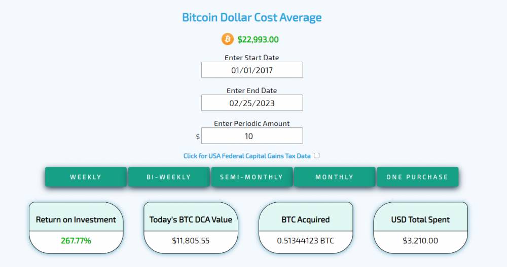 Koľko by sme zarobili na bitcoine