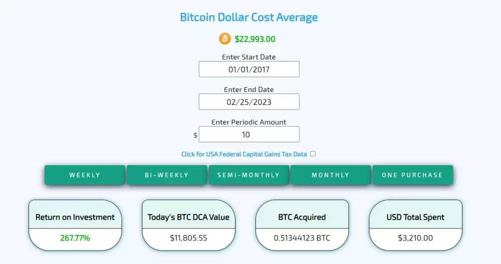 Koľko by sme zarobili na bitcoine