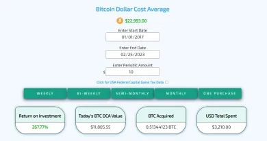 Koľko by sme zarobili na bitcoine