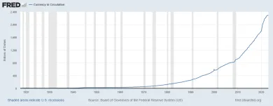 Koľko je v obehu dolárov
