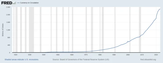 Koľko je v obehu dolárov