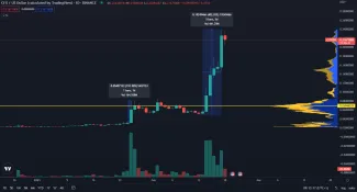 Kryptomena CFX stúpla o 400 %