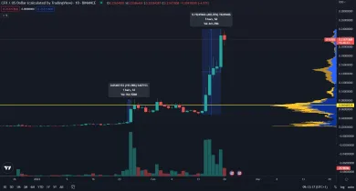 Kryptomena CFX stúpla o 400 %