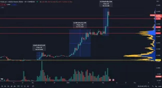 Kryptomena FET prudko rastie
