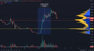 Kryptomena GALA má za sebou prudký rast