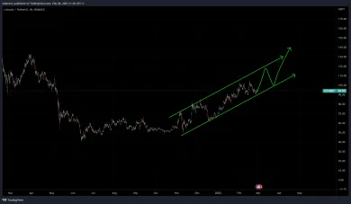 Litecoin pokračuje v raste