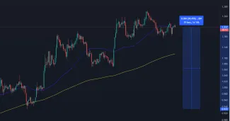 Kryptomena MATIC dosiahla v priebehu dvoch týždňov zisk viac ako 30 %