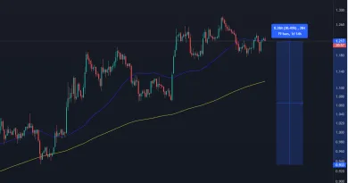 Kryptomena MATIC dosiahla v priebehu dvoch týždňov zisk viac ako 30 %