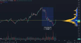 Meta akcie prudko klesli