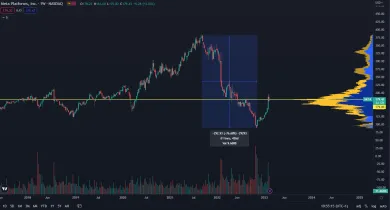 Meta akcie prudko klesli