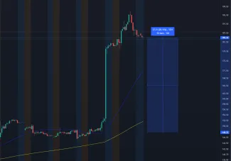 Akcie spoločnosti Meta