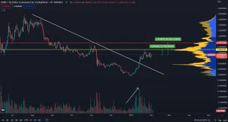 Sandbox smeruje na nové maximum