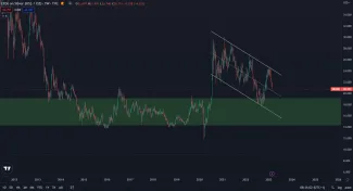 Striebro na spotovom trhu