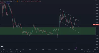 Striebro na spotovom trhu