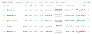 Tether je najväčší stablecoin na svete