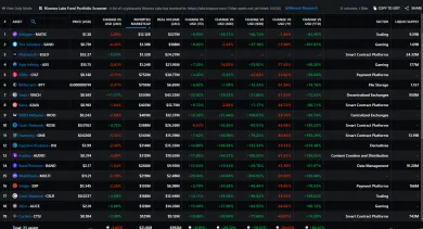 Tieto kryptomeny ma nakúpene Binance fund