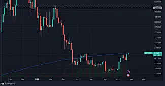 tradingview graf btc