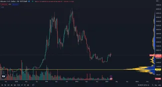 Týždenný graf bitcoinu