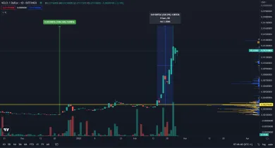 Velo raketovo stúpa