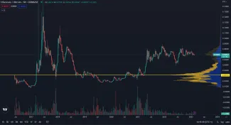 Výkonnosť etherea voči bitcoinu