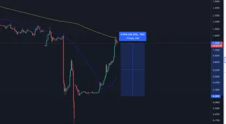 Kryptomena wemix s masívnym rastom 300%