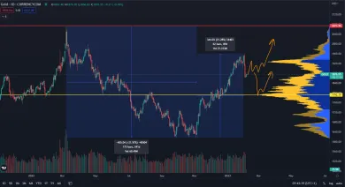 Zlato pôjde na nové maximum