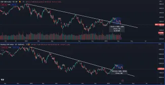 Akcie opäť klesajú