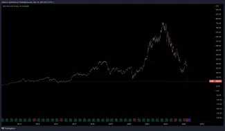 Akcie SIVB sa prepadli