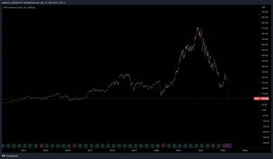 Akcie SIVB sa prepadli