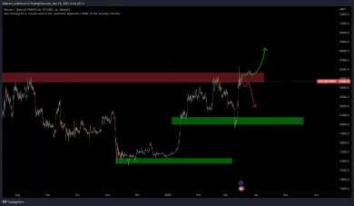Bitcoin čaká rozuzlenie