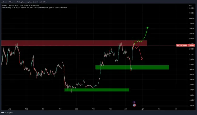 Bitcoin čaká rozuzlenie