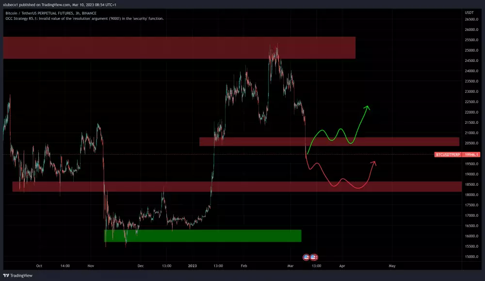 Bitcoin je v rizikom pásme