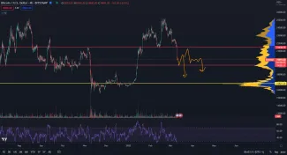 Bitcoin klesol pod 20 000 dolárov