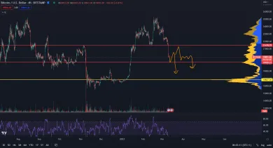 Bitcoin klesol pod 20 000 dolárov