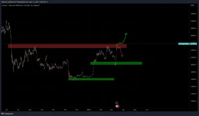 Bitcoin masívne rastie