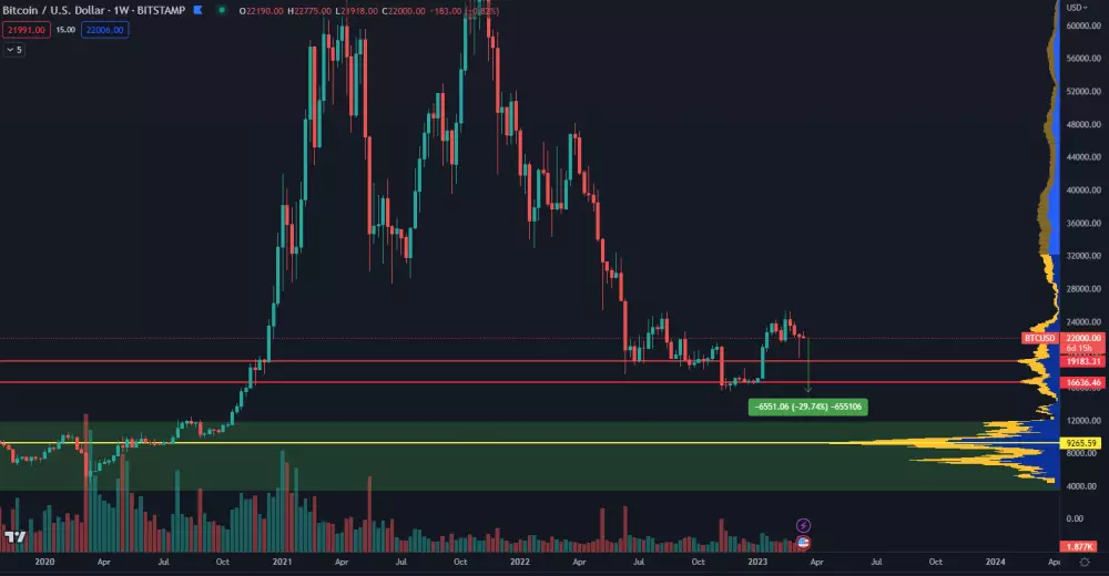Bitcoin na cene 22 000 dolárov