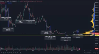 Bitcoin: najprudšie korekcie