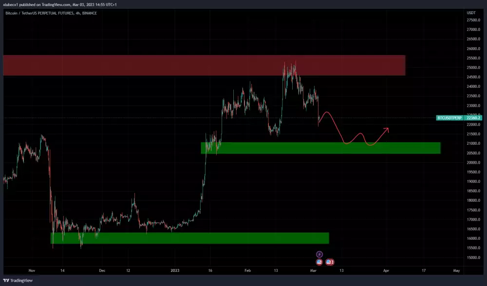 Bitcoin pokračuje v poklese