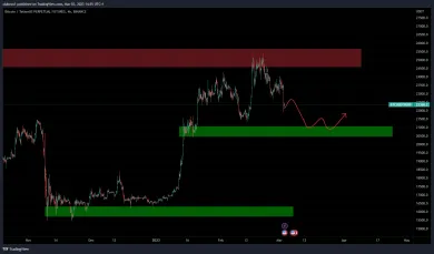 Bitcoin pokračuje v poklese