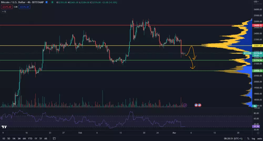 Bitcoin prudko spadol