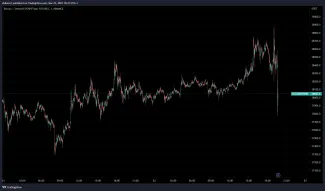 Bitcoin reaguje poklesom na FOMC