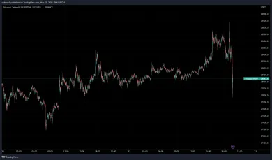 Bitcoin reaguje poklesom na FOMC