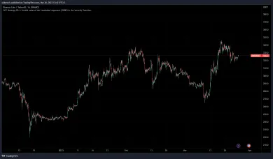 BNB je jedno z najlepších aktív