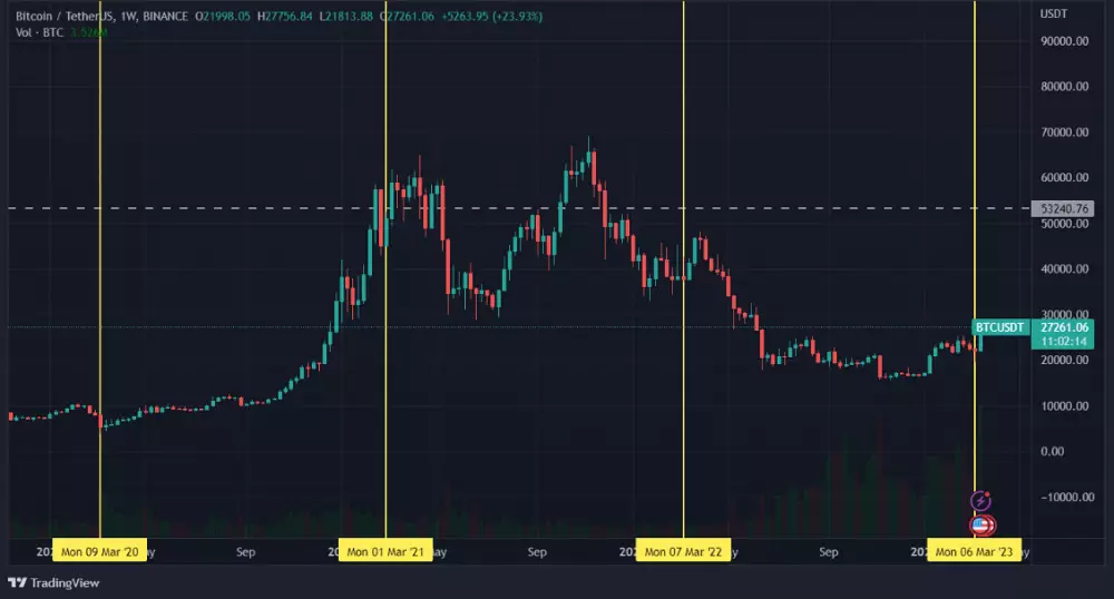 btcusd