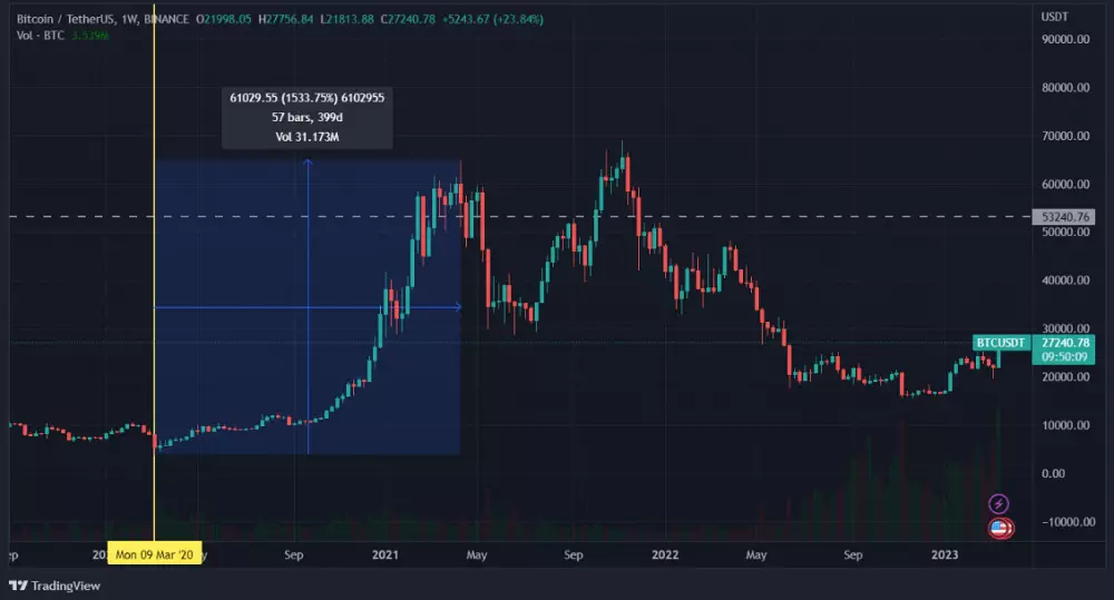 btcusd