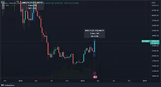 btcusd