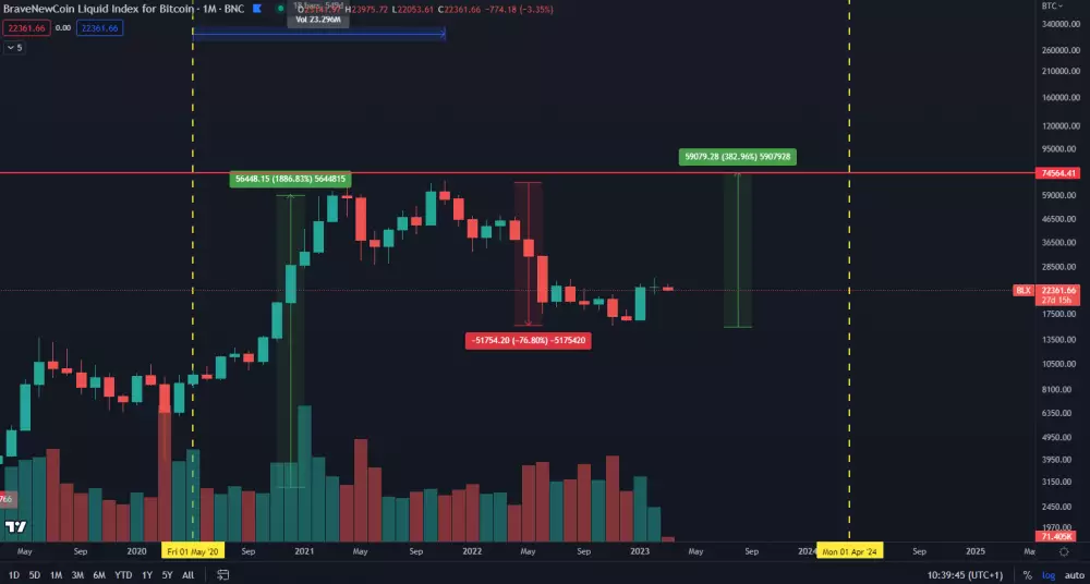 Bullrun o sile 380 %