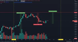 Bullrun o sile 380 %