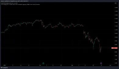Cena akcií nemeckej banky klesajú